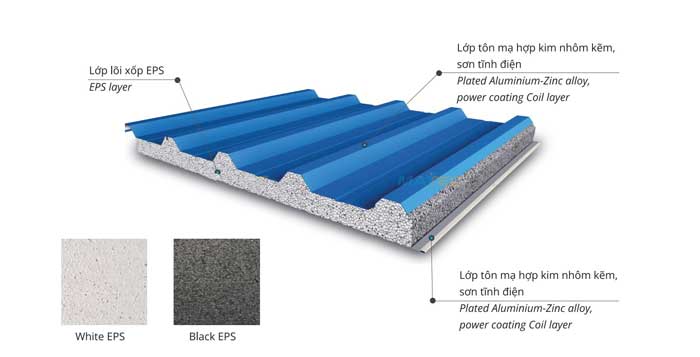 Tôn xốp EPS (Expanded Polystyrene)