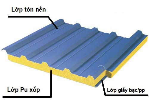 Vì sao mái tôn xốp được ưa chuộng