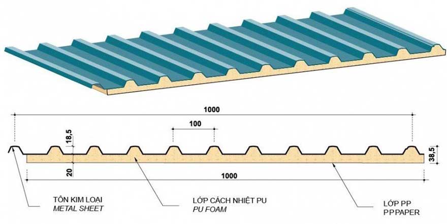 Cấu tạo mái tôn cách nhiệt