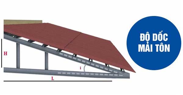 Tạo độ dốc cho mái Tạo độ dốc cho mái